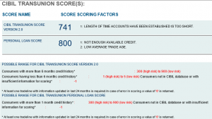 what credit score