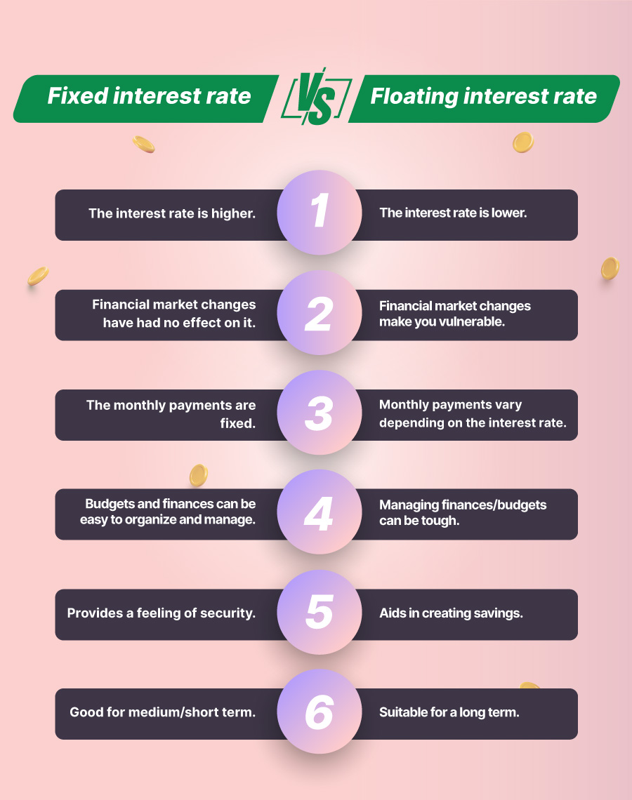 Fixed vs Floating Interest Rate, Fixed Rate vs Floating Rate