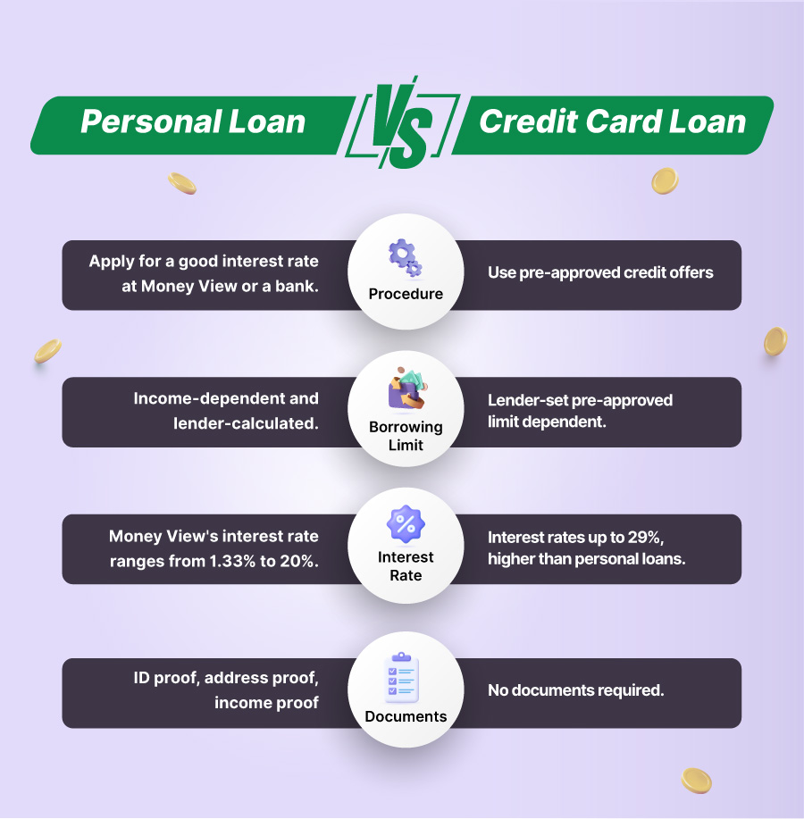 Credit Card Loan Vs Personal Loan - Compare Feature & Benefits