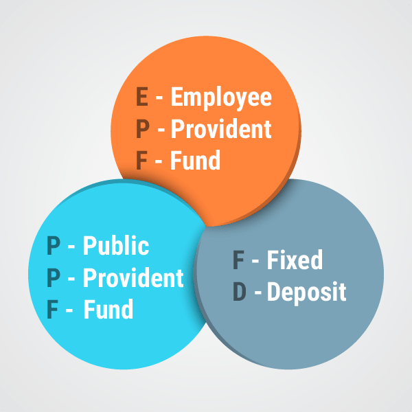 Ppf Epf Or Fd — Which Is Better For Tax Planning Money View Loans 