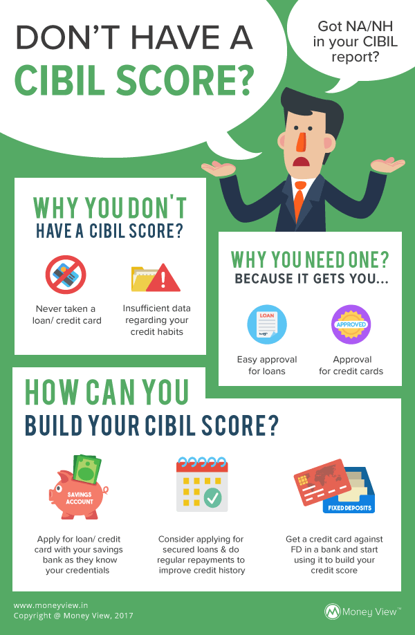 How to Build CIBIL Score When You Don't Have a Credit Score