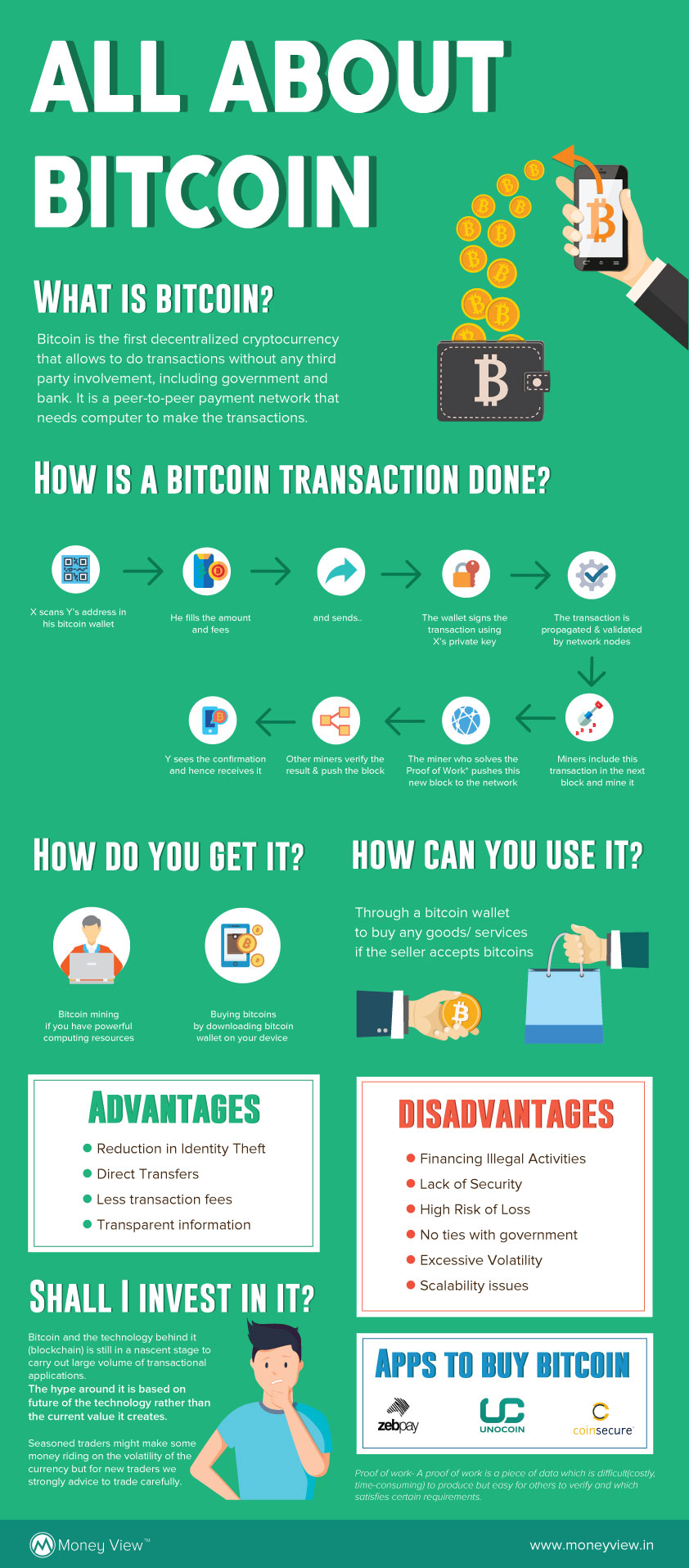 what is bitcoin