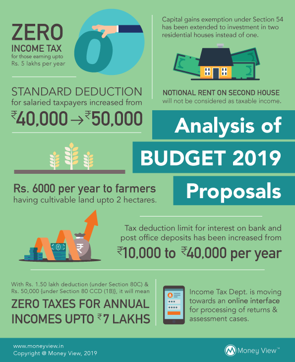 Detailed Analysis Interim Budget 2019