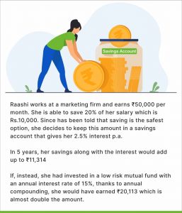 compound interest example