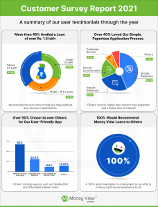 money customer report card