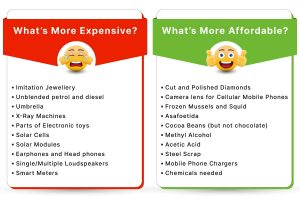 what's expensive what's cheaper?