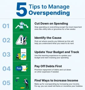 what to do after overspending