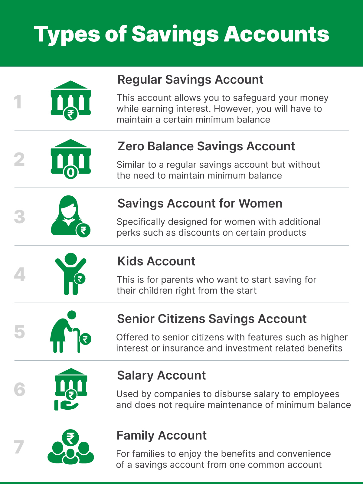 7 Types of Savings Accounts