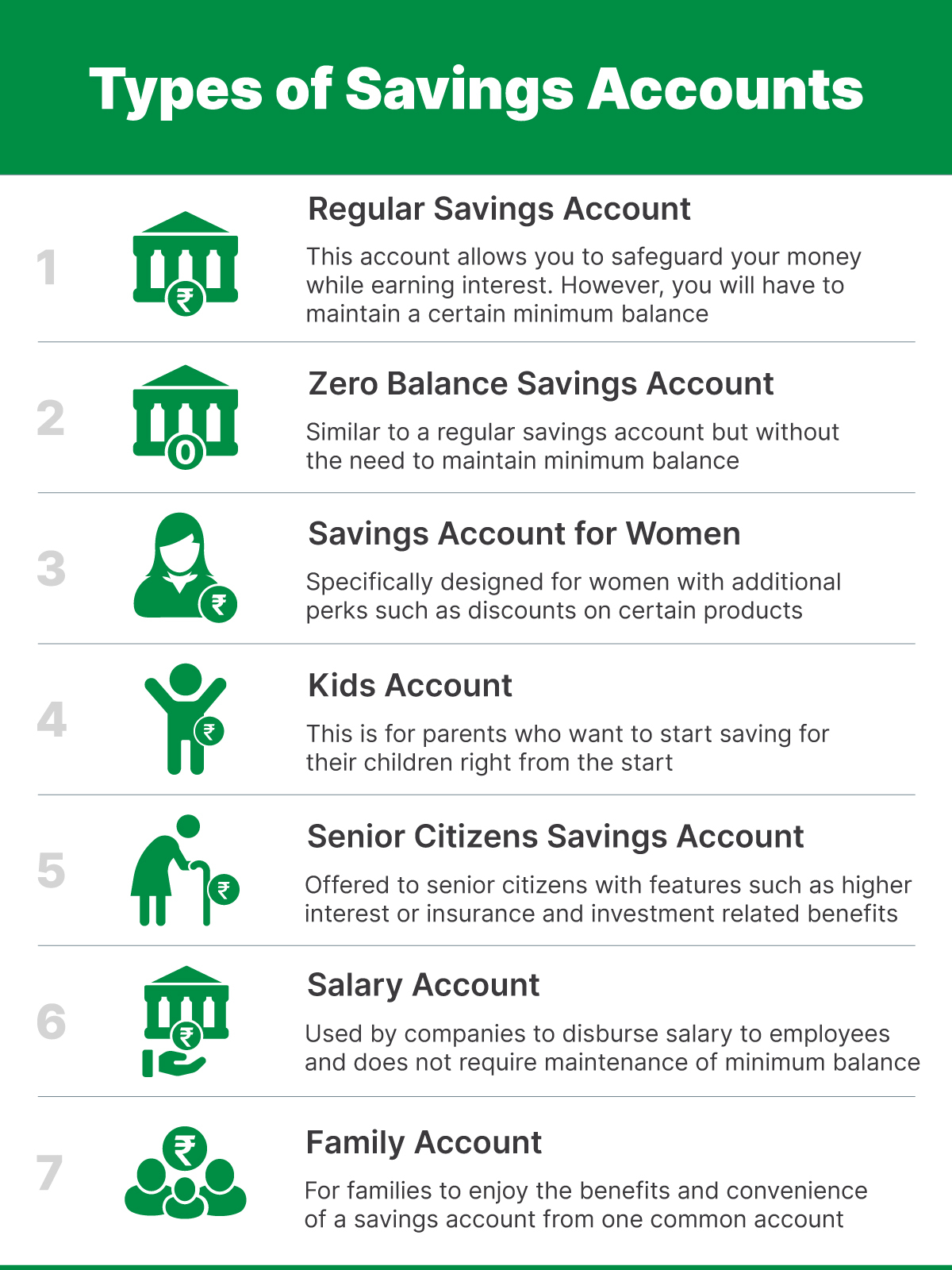 7 Types Of Savings Accounts   Savings Account 1 