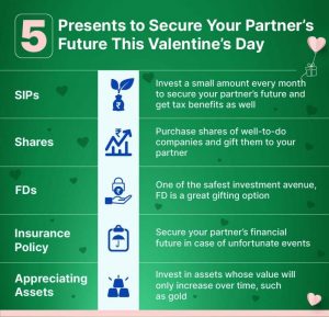 valentine's day financial gifts