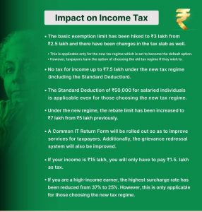 Union Budget 2023 Income Tax