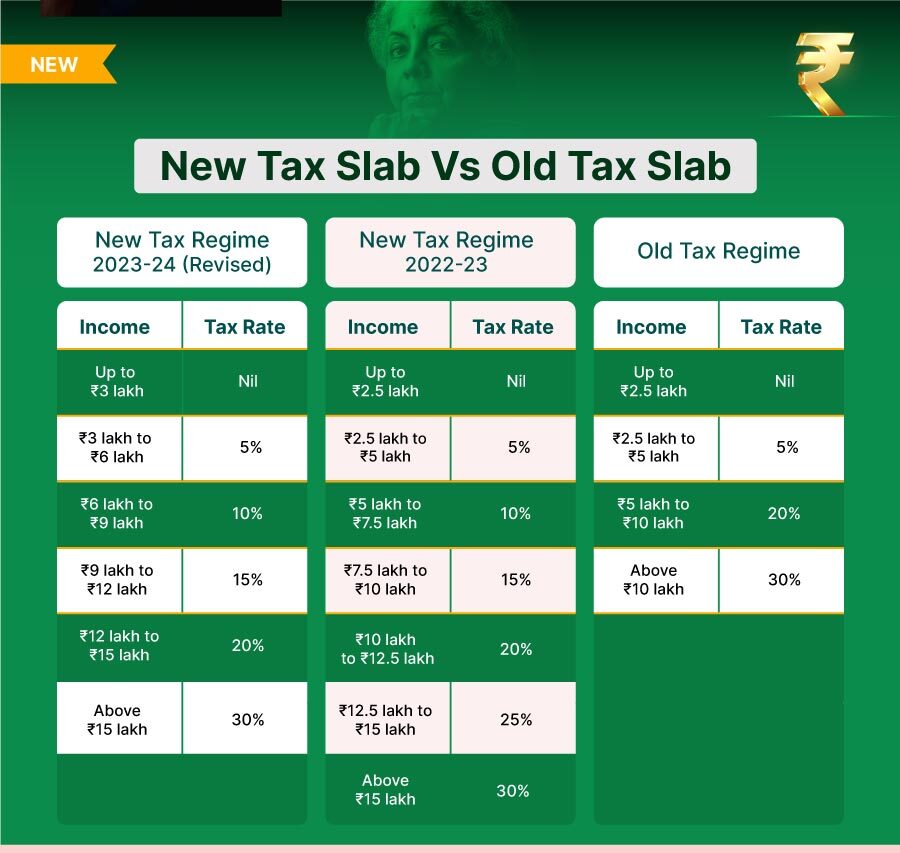 how-can-you-save-more-on-income-tax-a-beginner-s-guide-part-i