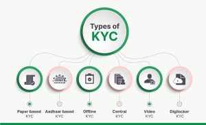 what are the different types of KYC - Quick Glance