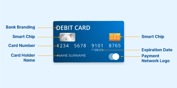 Anatomy of a Debit Card