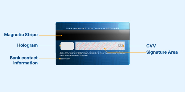 Anatomy of a Debit Card