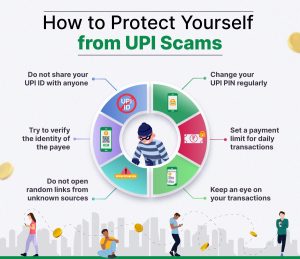 how to protect yourself from UPI scams