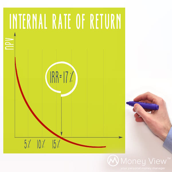 How IRR Can Help You Invest Like a Pro? Moneyview