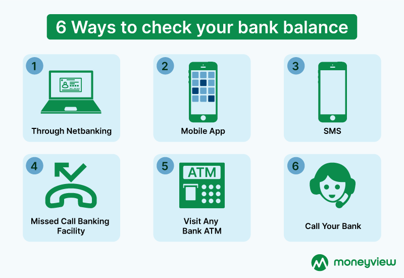 state bank balance check karo